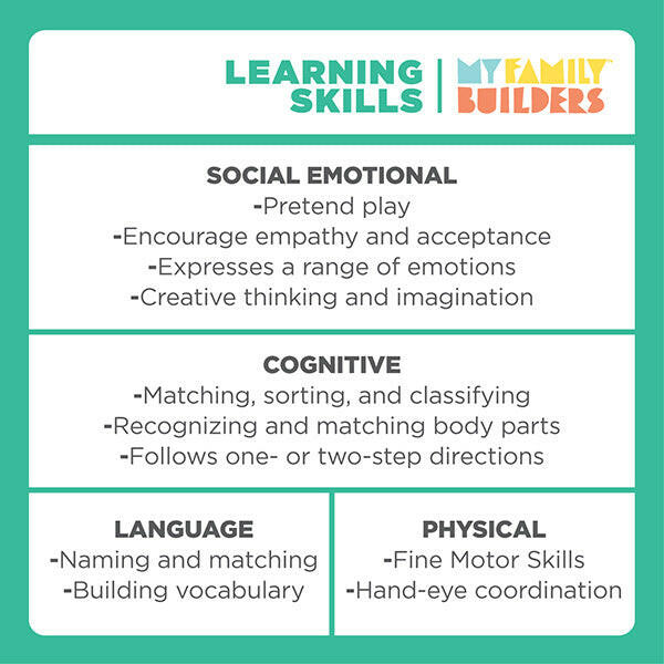 Toys Learning Skills, Diversity and Empathy I Social emotional.